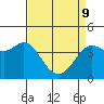 Tide chart for Dillon Beach, California on 2022/04/9