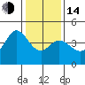 Tide chart for Dillon Beach, California on 2023/01/14