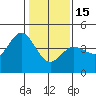 Tide chart for Dillon Beach, California on 2023/01/15