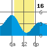 Tide chart for Dillon Beach, California on 2023/01/16