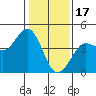 Tide chart for Dillon Beach, California on 2023/01/17