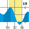 Tide chart for Dillon Beach, California on 2023/01/19