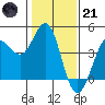 Tide chart for Dillon Beach, California on 2023/01/21