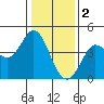 Tide chart for Dillon Beach, California on 2023/01/2