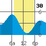 Tide chart for Dillon Beach, California on 2023/01/30