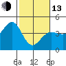Tide chart for Dillon Beach, California on 2023/02/13
