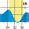 Tide chart for Entrance, California on 2023/03/16