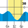 Tide chart for Entrance, California on 2023/03/30