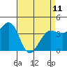 Tide chart for Dillon Beach, California on 2023/04/11