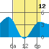 Tide chart for Dillon Beach, California on 2023/04/12