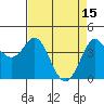 Tide chart for Dillon Beach, California on 2023/04/15