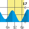 Tide chart for Dillon Beach, California on 2023/04/17
