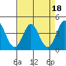 Tide chart for Dillon Beach, California on 2023/04/18