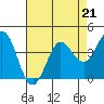 Tide chart for Dillon Beach, California on 2023/04/21