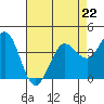 Tide chart for Dillon Beach, California on 2023/04/22