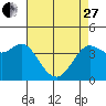 Tide chart for Dillon Beach, California on 2023/04/27