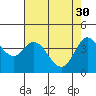 Tide chart for Dillon Beach, California on 2023/04/30