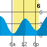 Tide chart for Dillon Beach, California on 2023/04/6