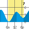 Tide chart for Dillon Beach, California on 2023/04/7