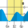Tide chart for Dillon Beach, California on 2023/04/8