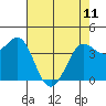 Tide chart for Dillon Beach, California on 2023/05/11