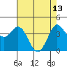 Tide chart for Dillon Beach, California on 2023/05/13