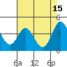 Tide chart for Dillon Beach, California on 2023/05/15