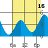 Tide chart for Dillon Beach, California on 2023/05/16
