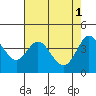 Tide chart for Dillon Beach, California on 2023/05/1
