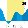 Tide chart for Dillon Beach, California on 2023/05/20