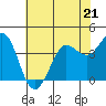 Tide chart for Dillon Beach, California on 2023/05/21