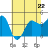 Tide chart for Dillon Beach, California on 2023/05/22