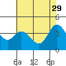 Tide chart for Dillon Beach, California on 2023/05/29