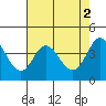 Tide chart for Dillon Beach, California on 2023/05/2
