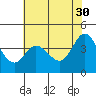 Tide chart for Dillon Beach, California on 2023/05/30
