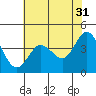 Tide chart for Dillon Beach, California on 2023/05/31
