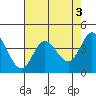 Tide chart for Dillon Beach, California on 2023/05/3