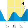 Tide chart for Dillon Beach, California on 2023/05/4