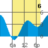 Tide chart for Dillon Beach, California on 2023/05/6