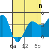 Tide chart for Dillon Beach, California on 2023/05/8
