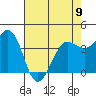 Tide chart for Dillon Beach, California on 2023/05/9