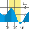 Tide chart for Dillon Beach, California on 2023/12/11