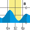 Tide chart for Dillon Beach, California on 2023/12/8