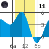 Tide chart for Dillon Beach, California on 2024/01/11