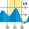 Tide chart for Dillon Beach, California on 2024/01/14