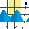 Tide chart for Dillon Beach, California on 2024/01/15