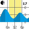 Tide chart for Dillon Beach, California on 2024/01/17