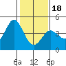 Tide chart for Dillon Beach, California on 2024/01/18