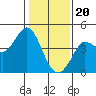 Tide chart for Dillon Beach, California on 2024/01/20