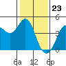 Tide chart for Dillon Beach, California on 2024/01/23